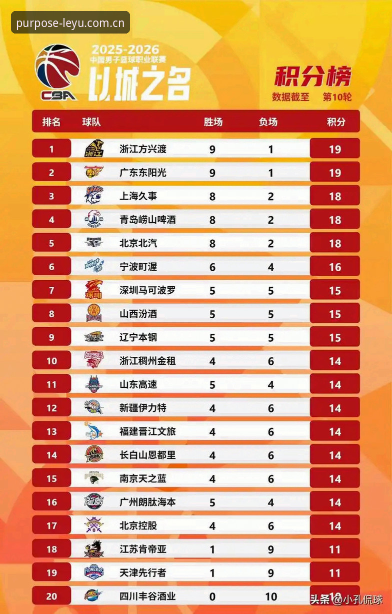 乐鱼体育平台中国区赛事数据实战操作教程：看透球队排名的三步拆解